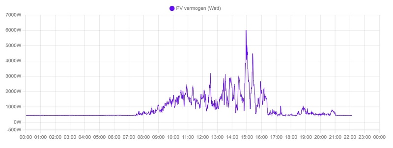 Afbeeldingslocatie: https://tweakers.net/i/geypJ5EyMtm6PoVOkFFueZqTKNA=/800x/filters:strip_icc():strip_exif()/f/image/Hn9XppqUatfhjz4StmHCYIrT.jpg?f=fotoalbum_large