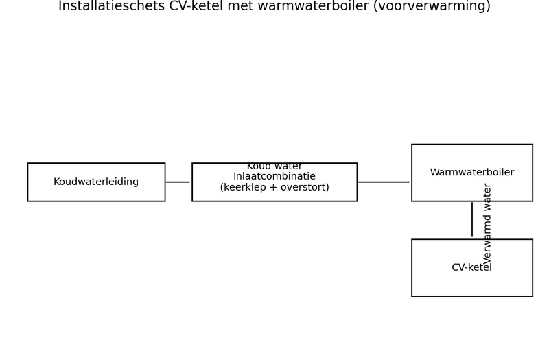 Afbeeldingslocatie: https://tweakers.net/i/gf3Bz7BwX_lGKg9-A7-CDBe5-w8=/800x/filters:strip_exif()/f/image/Nzd2se3EUcYuuEgjJTyMs5Vr.png?f=fotoalbum_large