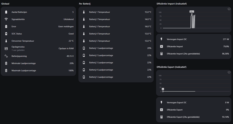 Afbeeldingslocatie: https://tweakers.net/i/gf3PB_vNnB21e1ZoBwOH7kkWsJs=/800x/filters:strip_exif()/f/image/OGTMwalqDrZcV8TFleDQZJMl.png?f=fotoalbum_large