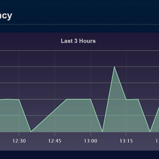 Afbeeldingslocatie: https://tweakers.net/i/gf4vLylCL45T1NLClt53rU8d88k=/232x232/filters:strip_exif()/f/image/q8CLlgMnrLed4bWlQ40qrXys.png?f=fotoalbum_tile