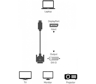Techly ICOC DSP-C12-010P Zwart