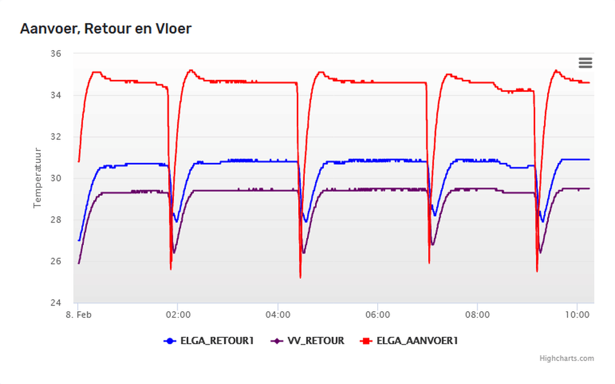 Afbeeldingslocatie: https://tweakers.net/i/gfHDHfIjgaQrdqoPAp-eE6IwEaA=/full-fit-in/4000x4000/filters:no_upscale():fill(white):strip_exif()/f/image/jHh1NddeP0VWMcwqyFm0kqWa.png?f=user_large