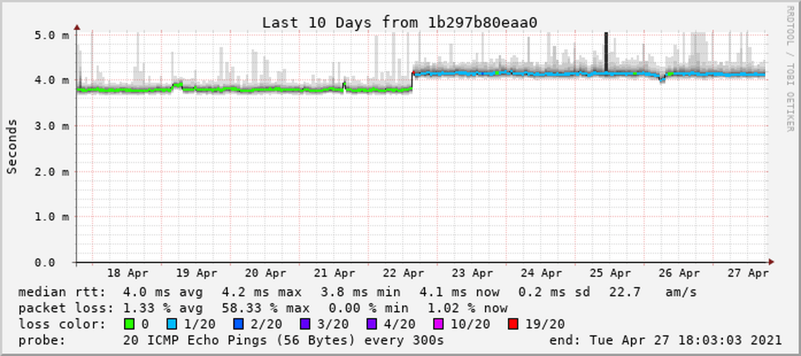 Afbeeldingslocatie: https://tweakers.net/i/gfkQaXnHijQc-2yJGI2UCIPFHlg=/full-fit-in/4000x4000/filters:no_upscale():fill(white):strip_exif()/f/image/OIKeSNPhUVoHvnrSS1Fbo5mz.png?f=user_large