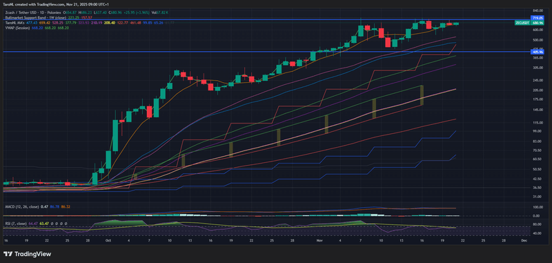 Afbeeldingslocatie: https://tweakers.net/i/gfnA88VzbyMLNlVDBQGFNvVcNjE=/800x/filters:strip_exif()/f/image/nFZURkIdxjjNKvvelwRWrg8S.png?f=fotoalbum_large