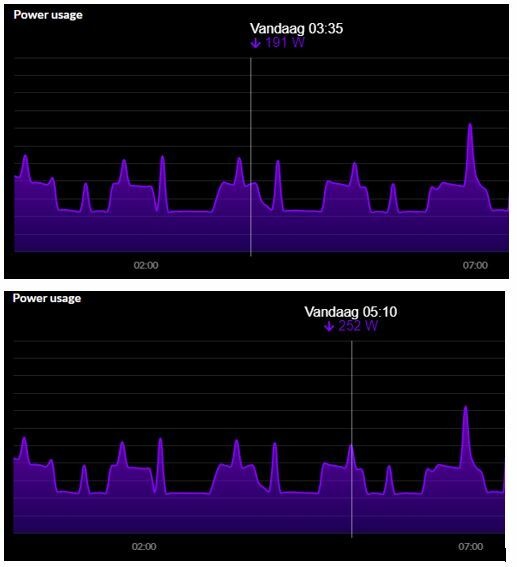 Afbeeldingslocatie: https://tweakers.net/i/gfwGgeyBIKTvQDOgnaHmLxCxs8o=/full-fit-in/4920x3264/filters:max_bytes(3145728):no_upscale():strip_icc():fill(white):strip_exif()/f/image/THKZu37mxuTgwUXdJ6SK4RlR.jpg?f=user_large