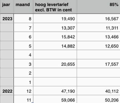 Afbeeldingslocatie: https://tweakers.net/i/gglQvNKdMAHDUJbgb5a0w7Q2190=/full-fit-in/4000x4000/filters:no_upscale():fill(white):strip_exif()/f/image/QbaQ4X7r0rCKLNzWvr0FlfbR.png?f=user_large