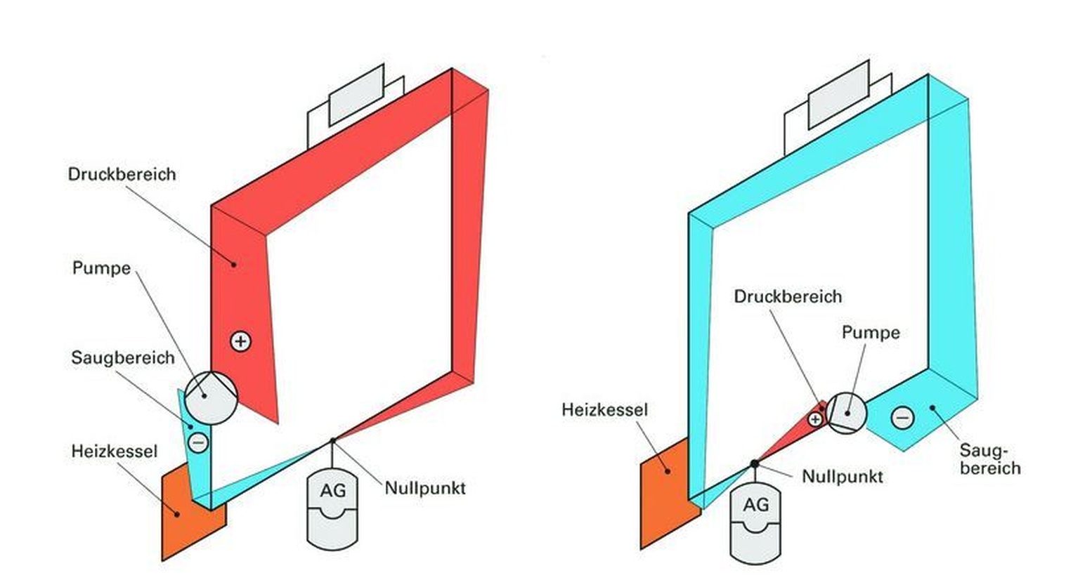 Afbeeldingslocatie: https://tweakers.net/i/giOntLwVnPj0tHK9Y0_6AWNMerQ=/full-fit-in/4920x3264/filters:max_bytes(3145728):no_upscale():strip_icc():fill(white):strip_exif()/f/image/Vx1KzKzLU7nIC44Ce8bzciF2.jpg?f=user_large
