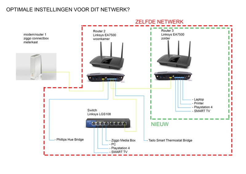 Afbeeldingslocatie: https://tweakers.net/i/gieCFPTtd2jhZ8EC-QdJKmOEHMo=/800x/filters:strip_icc():strip_exif()/f/image/oEONqM3fDby5NqFpiJ0W1Y1l.jpg?f=fotoalbum_large