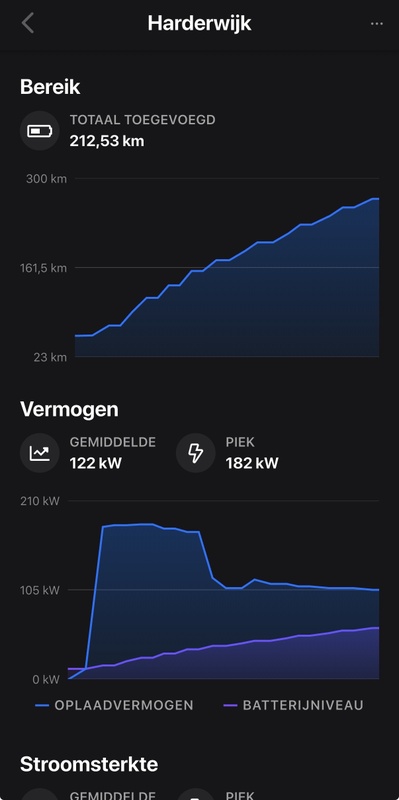 Afbeeldingslocatie: https://tweakers.net/i/gilYSjtVZvqY1w_3reggyDpeZf4=/x800/filters:strip_icc():strip_exif()/f/image/ukKUVvfFGQOTyRWEwrCFk2dc.jpg?f=fotoalbum_large