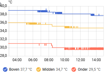 Afbeeldingslocatie: https://tweakers.net/i/gj6CydERkzZYSHVZsQDF5dS7k20=/fit-in/4000x4000/filters:no_upscale():strip_exif()/f/image/saZWMc1q0nJXIQFrej14Asrj.png?f=user_large