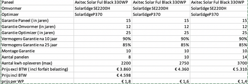 Afbeeldingslocatie: https://tweakers.net/i/gjTXL0cWPXqZmeZnWMFt8Or20HE=/800x/filters:strip_exif()/f/image/wJfM0V6kOCwEcCyTfyHBKEa0.png?f=fotoalbum_large