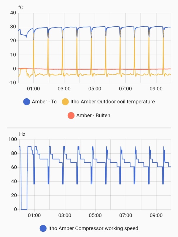 Afbeeldingslocatie: https://tweakers.net/i/gkBo5o4LXd4zFClnrhPBcevzBq0=/x800/filters:strip_icc():strip_exif()/f/image/bQNwl9daiVMGwW2HLWwz9uDi.jpg?f=fotoalbum_large