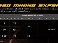 Asus B250 Mining Expert