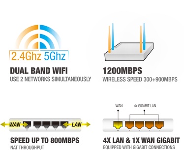 Eminent EM4510 Gigabit Dual Band AC1200 Router