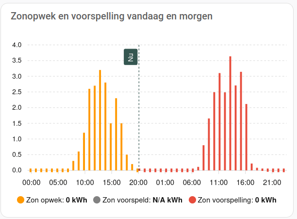 Afbeeldingslocatie: https://tweakers.net/i/gliiLUR0bJWeW4tB5cAOCsnGixU=/fit-in/4000x4000/filters:no_upscale():strip_exif()/f/image/mXtnAlJVWLiYgg4oe5azgIUR.png?f=user_large