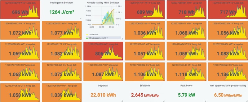 Afbeeldingslocatie: https://tweakers.net/i/gmboVrwyD77LjwgE3NfS9zC-fQU=/800x/filters:strip_icc():strip_exif()/f/image/0uOckUTpHw3dpGetMeHwvoEK.jpg?f=fotoalbum_large