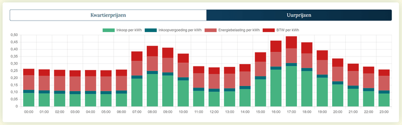 Afbeeldingslocatie: https://tweakers.net/i/gn7s66H0A2utOdDThHyc1fzYFEs=/800x/filters:strip_exif()/f/image/RP8I5iCvoRH1UoBmAsNr4Ewv.png?f=fotoalbum_large