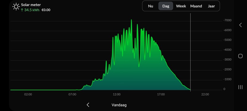 Afbeeldingslocatie: https://tweakers.net/i/gnCz_Yfbd3VWSh7h3Z3bH8_JYMg=/800x/filters:strip_icc():strip_exif()/f/image/GxKuNZ10MA6uvykow8Cvkx0D.jpg?f=fotoalbum_large