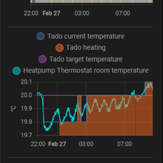 Afbeeldingslocatie: https://tweakers.net/i/gnEhJXAWwejMBErUysseQ0Zdtc8=/232x232/filters:strip_exif()/f/image/rOKwLVLaQjkURYBeDTgLFIqY.png?f=fotoalbum_tile