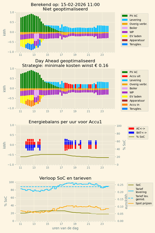 Afbeeldingslocatie: https://tweakers.net/i/gnRmxjF3iqMNOG9Y-8za90LaUyg=/x800/filters:strip_exif()/f/image/EzZcyC7e8W3Kzv2puGYQD5NB.png?f=fotoalbum_large