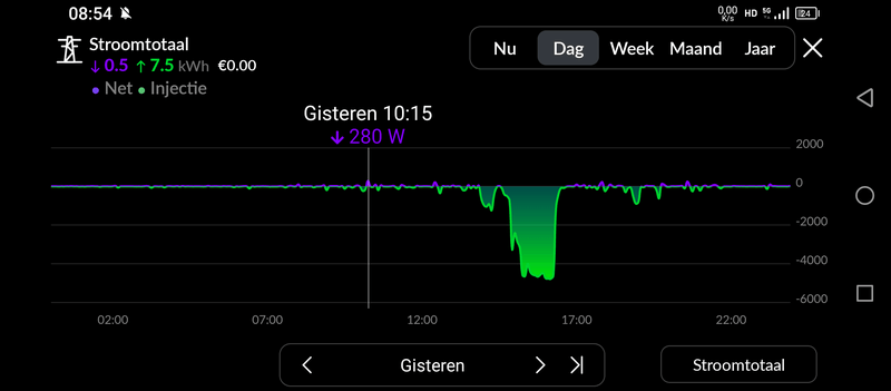 Afbeeldingslocatie: https://tweakers.net/i/gnY20dfMFvdvc-gBB2a8PLye-sE=/800x/filters:strip_exif()/f/image/cXduvMoKs5NqQ9a0K1Ft9rlH.png?f=fotoalbum_large