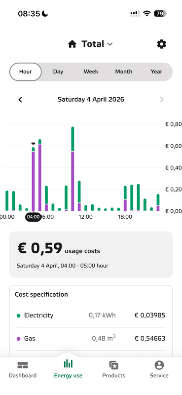 Afbeeldingslocatie: https://tweakers.net/i/gnyWhwPfEr1cGrGDdLgzhIFGD58=/x800/filters:strip_exif()/f/image/mbomm0KL6ooJepaS7JJ4L5jv.png?f=fotoalbum_large