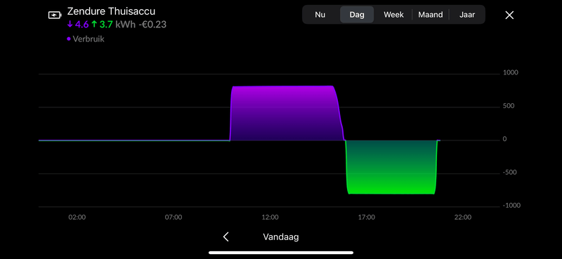 Afbeeldingslocatie: https://tweakers.net/i/goaA45LTw7rUkaItclH8QVHp2zo=/800x/filters:strip_exif()/f/image/y2ydS8GsYlLs484lG5LfZCKF.png?f=fotoalbum_large