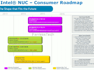 Intel NUC Broadwell roadmap