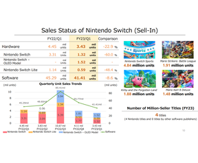 Nintendo hardware sales Q1 FY23