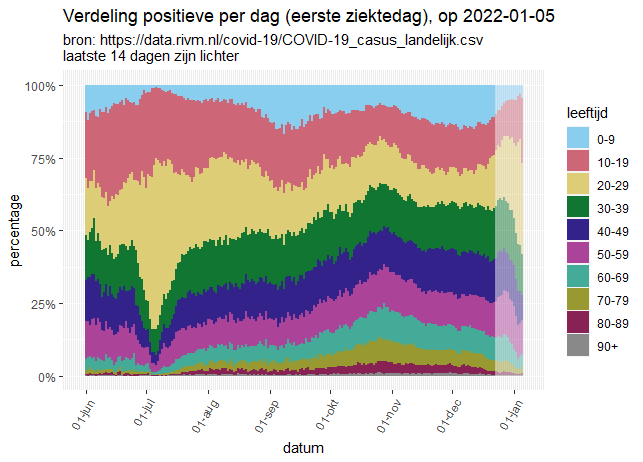 Afbeeldingslocatie: https://tweakers.net/i/gqtPcufDat7KzKUIlB-v67DVRFA=/full-fit-in/4000x4000/filters:no_upscale():fill(white):strip_exif()/f/image/sW5O8nci65ziuIbUKBoMYHS8.png?f=user_large