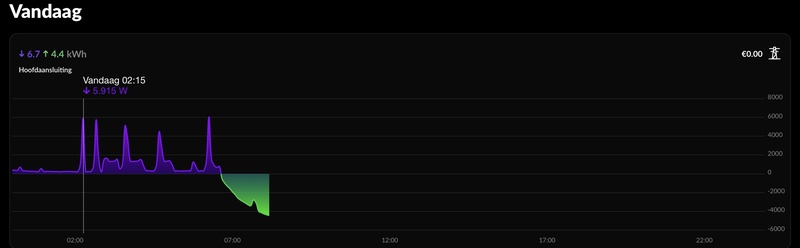 Afbeeldingslocatie: https://tweakers.net/i/gr8mi6kBqA_j7IzhJ5cV5uPEjd8=/800x/filters:strip_icc():strip_exif()/f/image/K4bFhxGYLCJowU3ktzhveeCX.jpg?f=fotoalbum_large