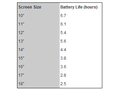 schermgrootte laptops DisplaySearch