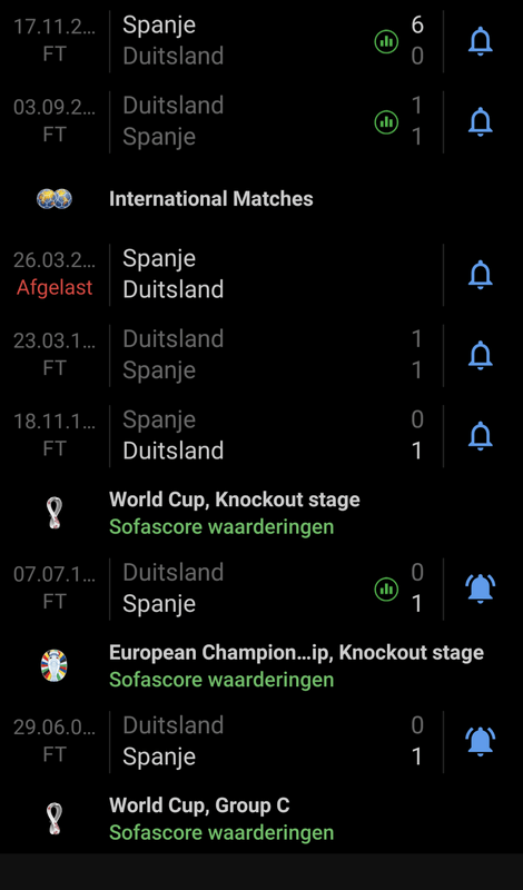 Afbeeldingslocatie: https://tweakers.net/i/gsbb9ji2_4jzJdCre9zg3xq0tqY=/x800/filters:strip_exif()/f/image/wqhVaRi0bZhaksQBfVnO3eQb.png?f=fotoalbum_large