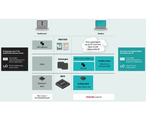 Toshiba Mobile Zero Client