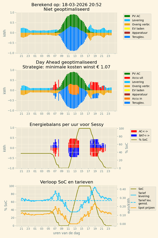 Afbeeldingslocatie: https://tweakers.net/i/gsy_qTt3Wp2X0Hc_BAli9NPZ5is=/x800/filters:strip_exif()/f/image/BfrnyAHU50Xt7u1npUzKhBnl.png?f=fotoalbum_large