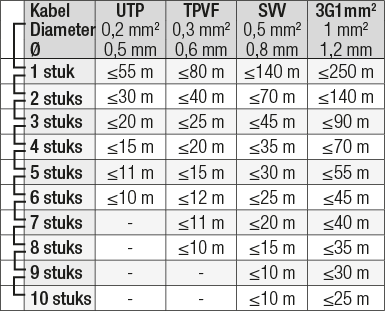Afbeeldingslocatie: https://tweakers.net/i/gtxL_c0dddBJuzkepQ5phE88kRY=/fit-in/4000x4000/filters:no_upscale():strip_exif()/f/image/pWHBmQi2QK7pTiY03FhGjjHK.png?f=user_large