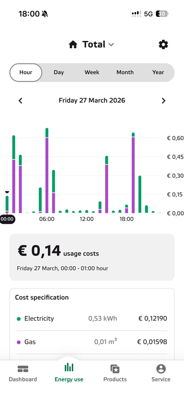 Afbeeldingslocatie: https://tweakers.net/i/gu9BpVx0NuGE0cNGraLqh2SrQMk=/x800/filters:strip_exif()/f/image/I9LnsaZzNs1ljisoP8JPd9eh.png?f=fotoalbum_large