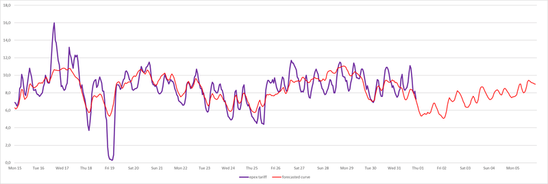 Afbeeldingslocatie: https://tweakers.net/i/guCylrpurUHRvutJu6sBmYokB0I=/800x/filters:strip_exif()/f/image/HnapdCfZeYyJh2a2YZdUbjad.png?f=fotoalbum_large