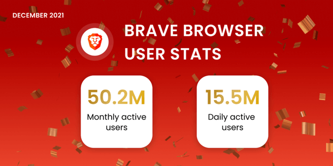 Brave