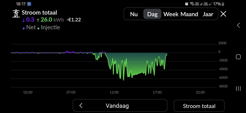 Afbeeldingslocatie: https://tweakers.net/i/gv7R1nfJWnfuupLHku9gwn356ao=/800x/filters:strip_icc():strip_exif()/f/image/4yzDj2JxkgigwUrCPkPPPfFb.jpg?f=fotoalbum_large