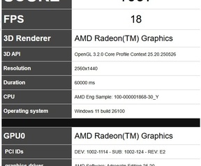 Ryzen 9000G FurMark