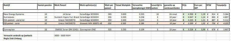 Afbeeldingslocatie: https://tweakers.net/i/gvKKD7Af33eJC6znkcogKDyvwJM=/800x/filters:strip_icc():strip_exif()/f/image/dalP1zSkGhhL0JQ2akeIIf9i.jpg?f=fotoalbum_large