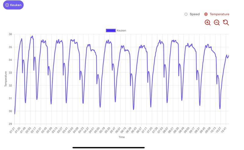 Afbeeldingslocatie: https://tweakers.net/i/gvc5thS2OdYMvphR95drVwn-Plo=/800x/filters:strip_icc():strip_exif()/f/image/iiQUBDQaplAlBPSFy1SUXXZp.jpg?f=fotoalbum_large