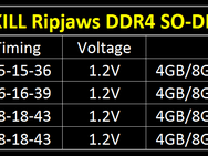 G.Skill Ripjaws DDR4 SO DIMM
