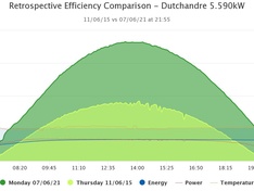 Afbeeldingslocatie: https://tweakers.net/i/gx4zG7eKHpLcm8iF3gSZscoqHVI=/234x176/filters:strip_icc():strip_exif()/f/image/EkgYkspLRACymS2WNDicB2yF.jpg?f=fotoalbum_medium