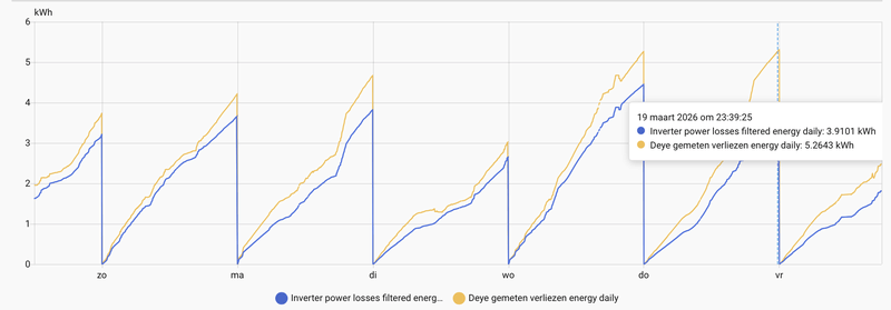 Afbeeldingslocatie: https://tweakers.net/i/gxTw8QnxmKJfGN6ZO2Zv4KgvE9Q=/800x/filters:strip_exif()/f/image/E9myr8md3y1SVZPARVxi474o.png?f=fotoalbum_large