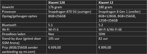 https://tweakers.net/i/gxxuo4VKJ7rDEhRJvYlmUj8jpoI=/620x/filters:strip_exif()/m/665940/1OkKNHF1qD5Z9fawlGqeXOoVg3HQyZljrliYuFLmHobrkkVaSS.png?f=620xauto