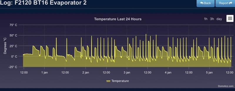 Afbeeldingslocatie: https://tweakers.net/i/gytn2aQrC7tQwMzU0LJBkaQuGPM=/800x/filters:strip_icc():strip_exif()/f/image/Ib9leZ4ManCACgTw1BlXwGgd.jpg?f=fotoalbum_large