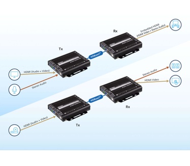 Aten VE1843 True 4K HDMI / USB HDBaseT 3.0 zendontvanger
