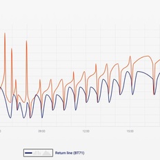 Afbeeldingslocatie: https://tweakers.net/i/gzVvSNMl3-rWZcwyqMB6wAX8RGc=/232x232/filters:strip_icc():strip_exif()/f/image/oIO2iW0lDWaf22Hv9qmlsXhi.jpg?f=fotoalbum_tile